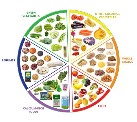 enutrition|complete food nutrition chart.